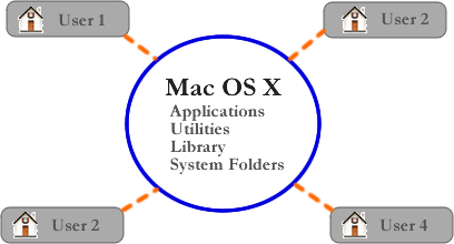 grid mac os