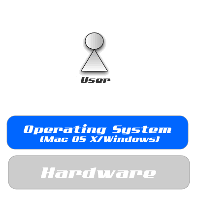 boot camp support software 6.0