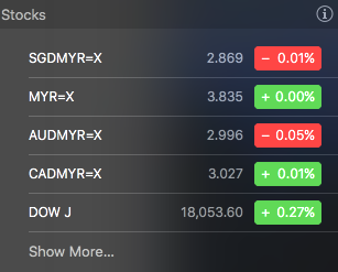 Download Canadian Dollar To Usd February 2015 For Mac Os X